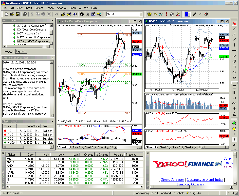 AmiBroker screenshot